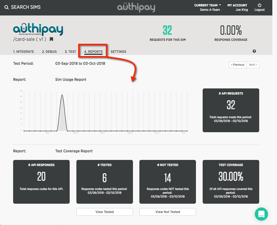 Team Dashboard - test activity