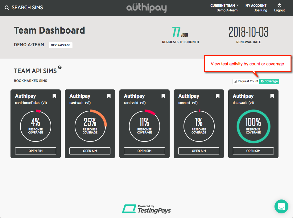 Team Dashboard - test coverage