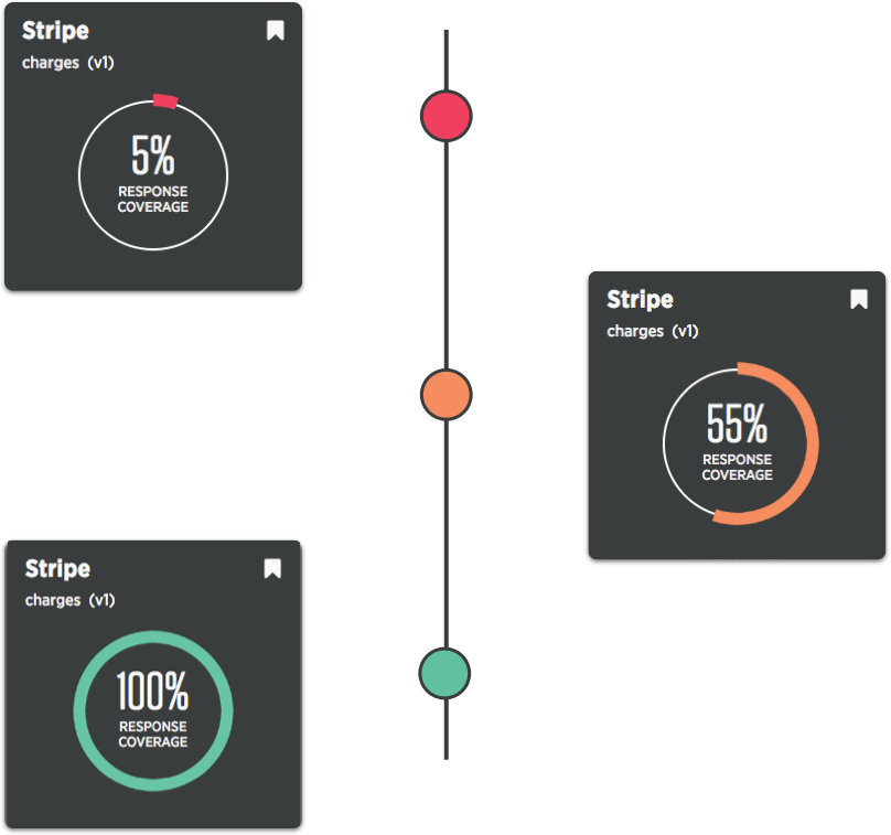 integration-lifecycle