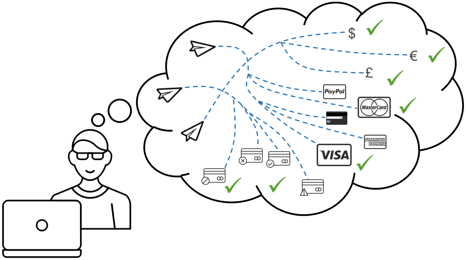 Test any payment scenario